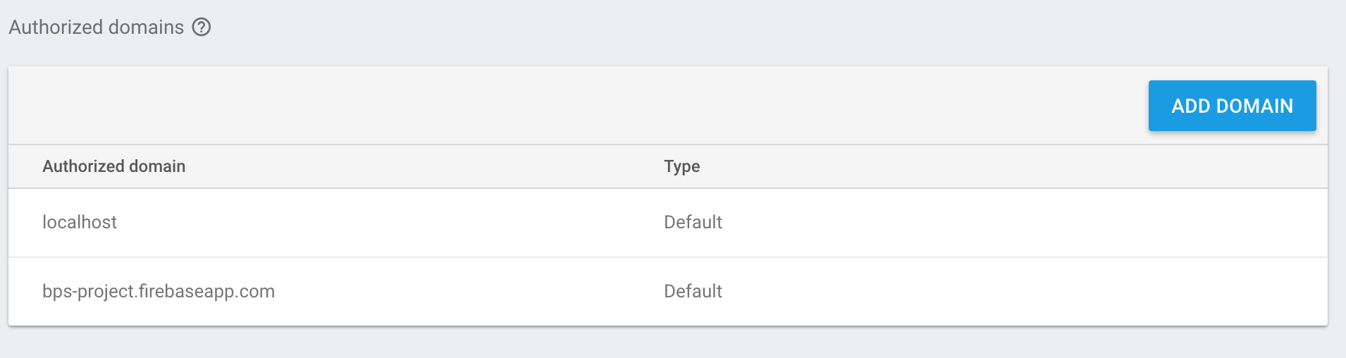 Firebase Authorized Domains